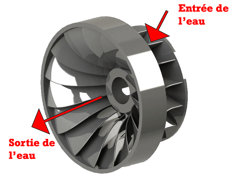 Turbine Francis